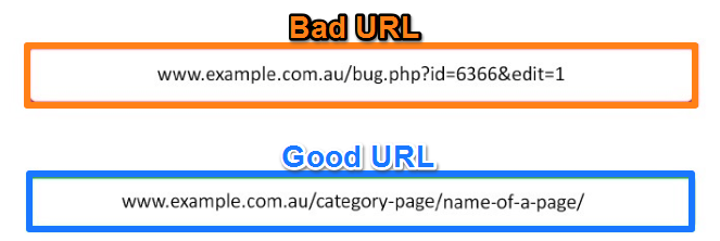 SEO best practices- example of URLs